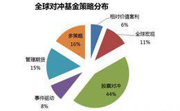 为了更有效地发挥职能，IMF应该怎么做？