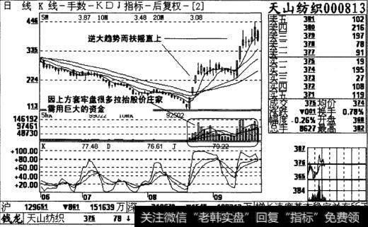 天山纺织图