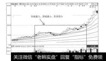 图9.5晋亿实业（601002）的日K线图