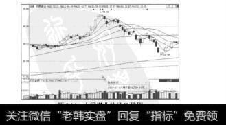 图8.14大同煤业的日K线图