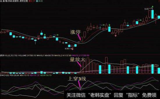 财务分析有哪些基本方法?其中包括哪些数据？