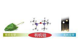 有机硅传统旺季来临,有机硅题材概念股可关注