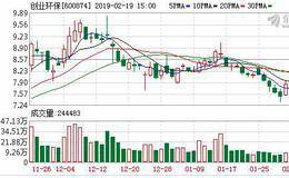 <em>创业环保</em>：连续5日融资净买入累计3600.74万元（02-19）