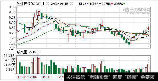 连续5日融资净买入累计3600.74万元