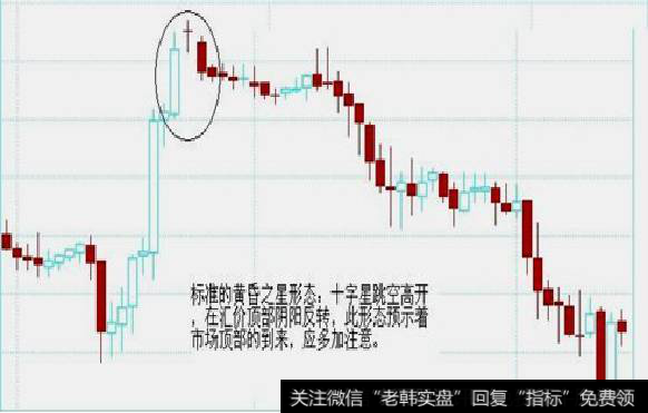 十字星跳空高开，在汇价顶部阴阳反转，此形态预示着市场顶部的到来