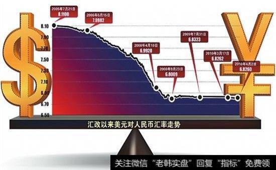 人民币升值概念股