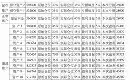 怎样利用更加稳健的宏观资金管理模型用于股市投资？