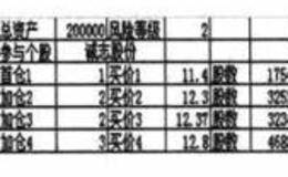 大盘多均线风险评估与跟踪止损组合的操作效果评价