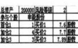 —个股<em>多均线</em>风险评估与跟踪止损组合运用的操作效果评价