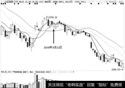 图4－10