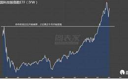 分析师：比特币 或是互联网泡沫重现