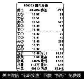 <a href='/kxianxtjdtj/256842.html'>成交量与股价的关系</a>