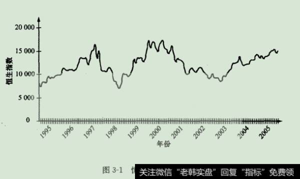 本研究采用1998年7月1日至2005年12月31日作为样本采集的窗口。