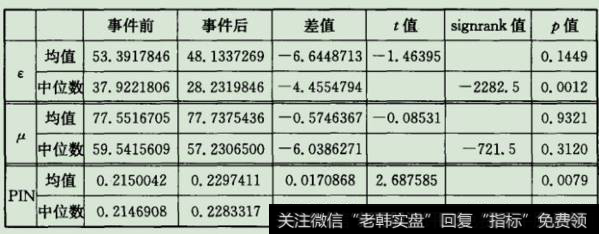 针对引入卖空制度后中小个人投资者保护的建议