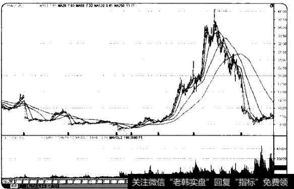 如何利用公司年报分析选股？为什么要用公司年报分析选股？