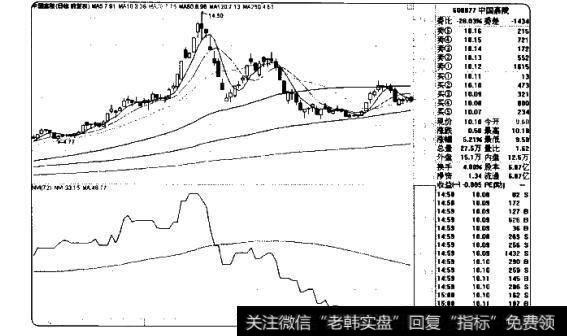 指标使用法则