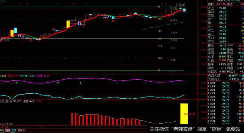 如何计算欧美股市的“合理价位”