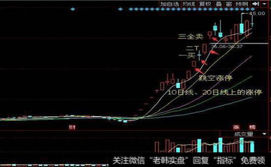 B-S定价是什么？B- S模型的假设条件有什么呢？