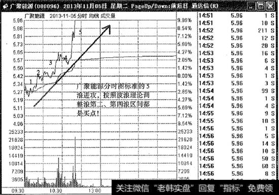 广聚能源第二买点<a href='/fenshitu/'>分时图</a>