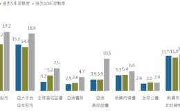 不让波动缠身 多重收益型产品“稳”字诀发功