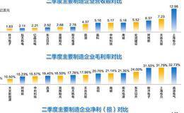 分析上市公司合并财报的性质与作用