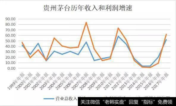 读懂上市公司：为什么舍得酒的利润总能翻倍增长？