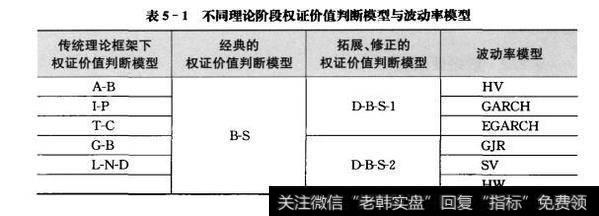 表5-1表5-1不同理论阶段权证价值判断模型与波动事模型