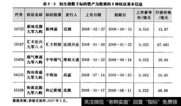 表5-3恒生指数下标的资产为股票的5种权证基本信息