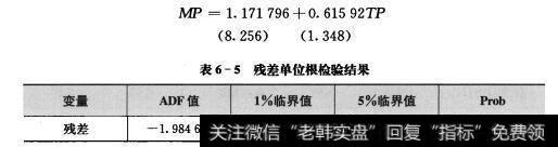 表6-5残差单位根检验结果