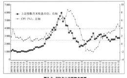 庖丁投资法则之如何把握政策