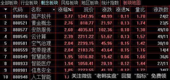 今天新兴产业股集体爆发