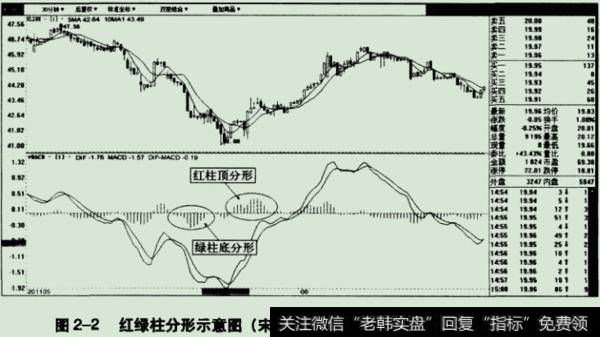 红绿柱分形示意图