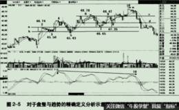 重复的价格区间之河北钢铁