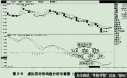 虚拟分形构造是什么意思？