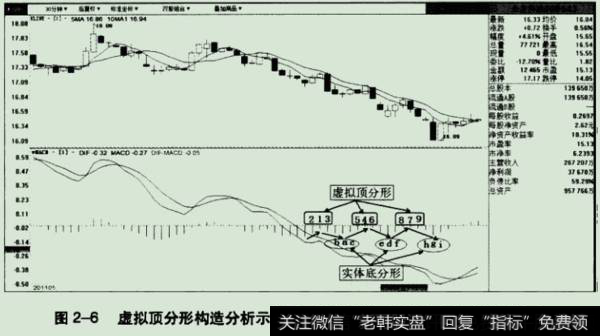 虚拟顶分形构造分析示意图