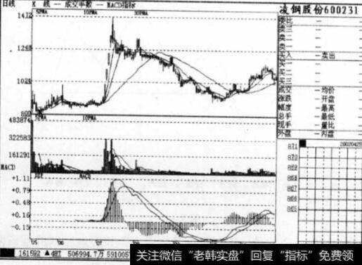 庄家操作的过程是什么？