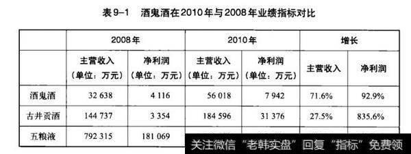 突破性来源——新的管理层