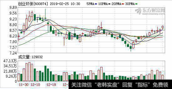 融资净买入643.79万元，融资余额4.4亿元