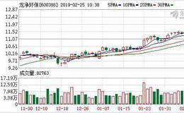 <em>龙净环保</em>：融资净偿还454.79万元，融资余额6.05亿元（02-22）