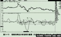 红绿柱面积的辩证分析