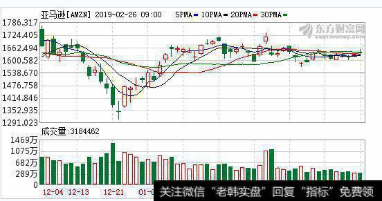 电商巨头亚马逊拟打造成物流巨头 与联邦快递、UPS竞争