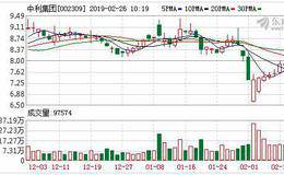 <em>中利集团</em>2018年利润3089万元减少90% 受光伏政策影响