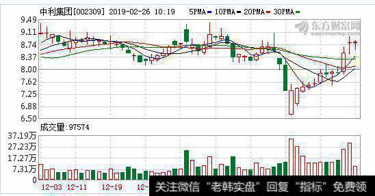 <a href='/kechuangban/180131.html'>中利集团</a>2018年利润3089万元减少90% 受光伏政策影响