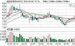 <em>创业环保</em>：连续3日融资净买入累计2243.31万元（02-25）