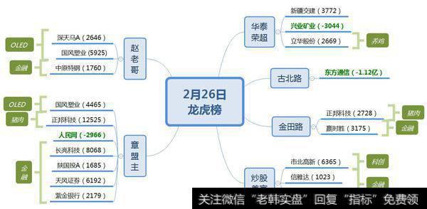 86天造就“十倍牛股”；游资大买互联网金融