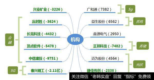 86天造就“十倍牛股”；游资大买互联网金融