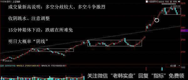 出现顶部横盘区间