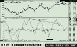 五粮液30分钟级别的走势图分析