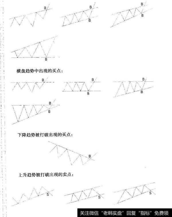 趋势运动经典图形式卖点