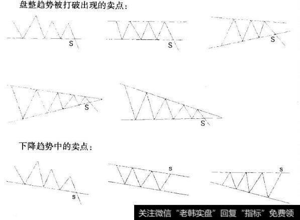 趋势运动经典图形式卖点